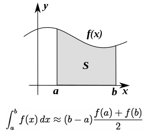 integral