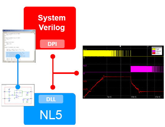 verilog